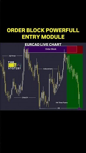 Order Block Powefull Entry Module explained on EURCAD h4 live chart. Follow for more breakdowns