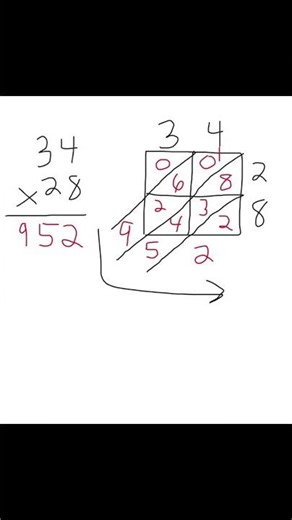 Solve This Lattice Multiplication Before Time Runs Out! #maths #mathematics #lattice #mathhelp