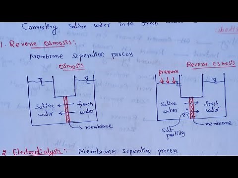 Desalination of seawater | Reverse osmosis | Electrodialysis desalination | Distillation