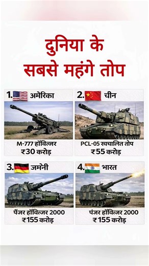 💣 दुनिया की सबसे महंगी तोपें 😲 | Top Powerful Howitzers Comparison. #ytshorts #trending