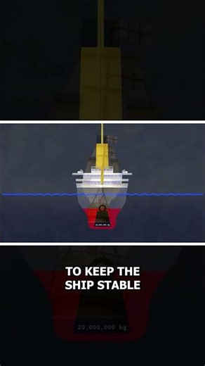 The Physics Behind Ship Bow Shapes