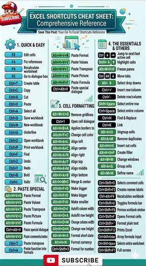 Advanced Excel Shortcut Keys Cheat Sheet! 🤫#shorts #excel #Exceltips