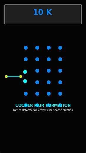 How Superconductors Levitate (The Meissner Effect) 🧲❄️