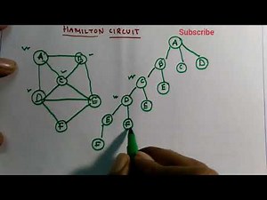 Hamiltonian Cycle (Discrete mathematics)