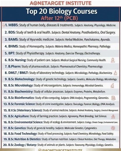 20 Courses That PCB Students Don't Know About #careertips #nursing #hidden #aonenursingacademy