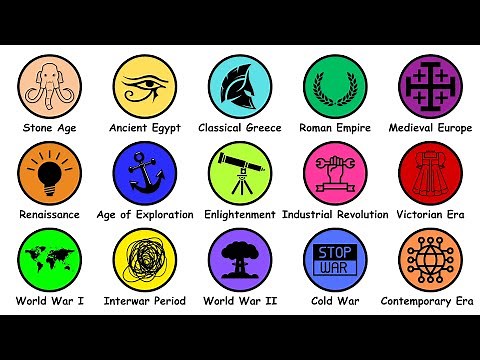Every Major Historical Time Period Explained in 6 Minutes