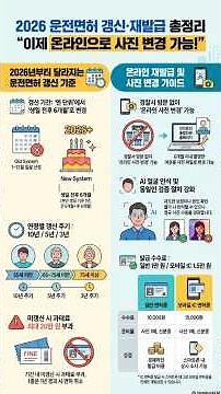 2026 Online Driver's License Reissuance #2026DriversLicenseOnlineReissuanceGuide #DriversLicenseR...