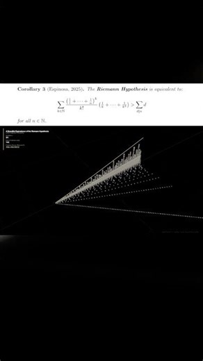 A Beautiful Equivalence of the Riemann Hypothesis, a $1,000,000 Dollars Millennium Prize Problem!!!