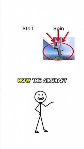 Aircraft Stall vs Spin Explained in 30 Seconds