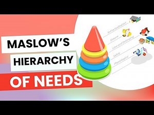 Maslow’s Hierarchy of Needs Explained