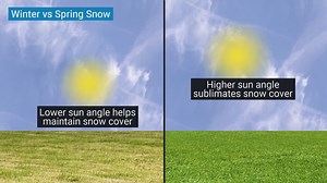8.8K views · 80 reactions | Some snow is expected in the Northeast this week! Today on The Weather Channel, we're breaking it down. Believe it or not, there's a difference between winter snow and spring snow ⬇️ | The Weather Channel | Facebook