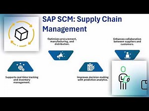 What is SAP & What Does It Do? | SAP Training for Beginners | SAP Tutorial Step by Step