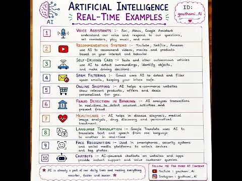 Vedio-1 Artificial intelligence definition and examples