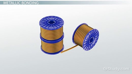 You must c C reate an account to continue watching