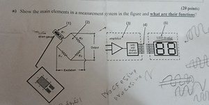 (20 points)a) Show the main elements in a measurement system i... | Filo