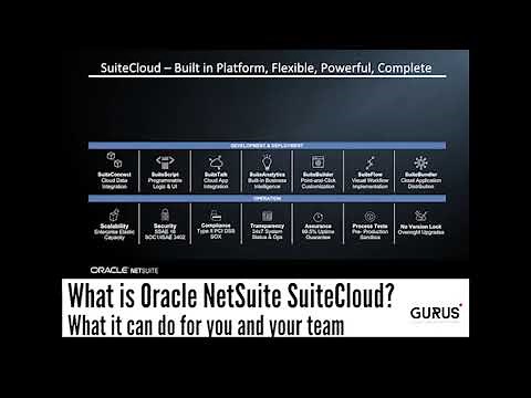What is Oracle NetSuite's SuiteCloud and What Does it Do?