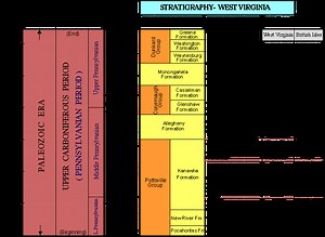 Pennsylvanian (geology) - Alchetron, the free social encyclopedia