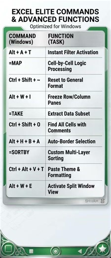 Excel wasting time? 10 Pro Shortcuts! ⚡ Fast Filter & Sorting Tips. Save it! 📌 #Shorts #tips #Excel