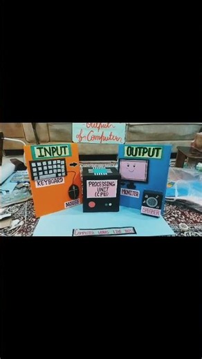 Input - Processing - output of computer model #easymodelforkids #computermodel