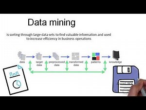What is Data Mining and Why is it Important?