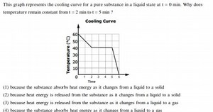 This graph represents the cooling curve for a pure substance in... | Filo