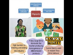 Ch 18 Micro: Oligopoly