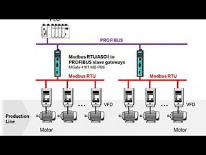 FX5U PLC MODBUS PROGRAMMING (RS-485)with VFD Mitsubishi