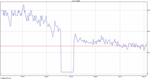 88 Energy (QB) (EEENF) Share Price