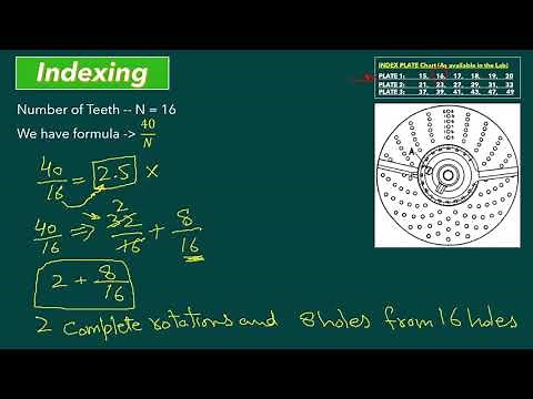 What is Indexing? / Gear Indexing Methods