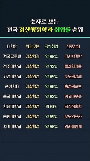 National Rankings of Police Administration Departments by Employment Rate
