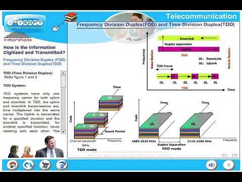 T 6.15 FDD and TDD (Freq Division Duplex and Time Division duplex)