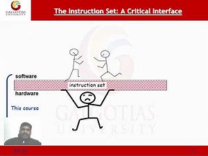 BSCS1120, Computer System Organization: Level of Abstraction