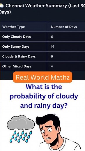 How Meteorologists Use Math to Predict Rain 🌧️📊#probabilityexplained ##mathinreallife