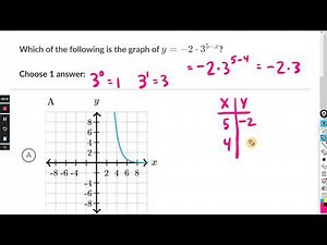 Graphs of exponential functions : Khan Academy