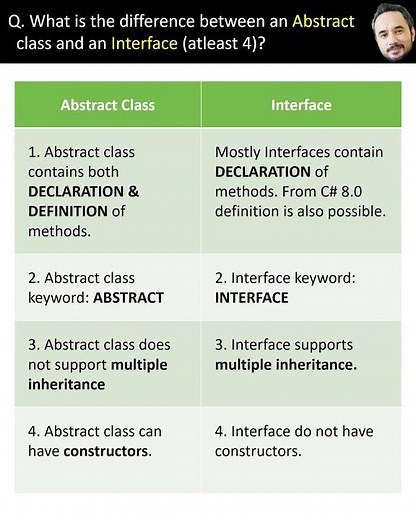 Top 10 .NET Interview Questions for 0 - 2 years experience