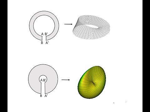 Understanding The Equivalence Of The Mobius Strip And The Cross Cap Using The Annulus