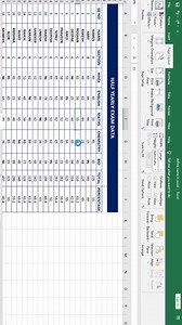256K views · 4.4K reactions | Print Data in One Page l | Print Horizontal Data in One Page | Excel tips and tircks | Time saving shortcut in ms excel | Excel tips and tricks in ms excel | #msexcel #exceltips #exceltricks #excelshorts #shorts #viral #reels #excelhacks #excelshortcutkeys | print all data in One page in ms excel | | Deepak Yadav Sir | Facebook