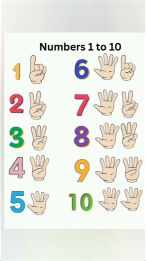 Play Group project Counting "0_10*