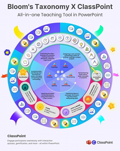 THE PEDAGOGY BEHIND CLASSPOINT 🌟 Transform your PowerPoint presentations into engaging activities using ClassPoint – a one-stop tool for educators. 💙 Make the switch to the #1 audience engagement tool that millions of users are raving about: https://cp-io.com/LearnMore 📌 | ClassPoint