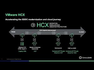 CenturyLink and VMware at VMworld 2019: SDDC Modernization