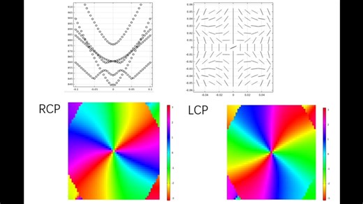 COMSOL复现，2025最新PRL"Inherent Spin-Orbit Locking in Topol