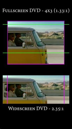 Little Miss Sunshine: Widescreen vs Fullscreen