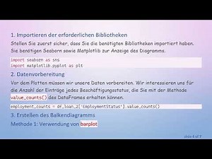 Erstellen Sie beeindruckende Seaborn Balkendiagramme ganz einfach!