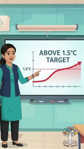 What Is Climate Overshoot? 🌍 | 1.5°C Climate Target Explained for Kids | Primeroot