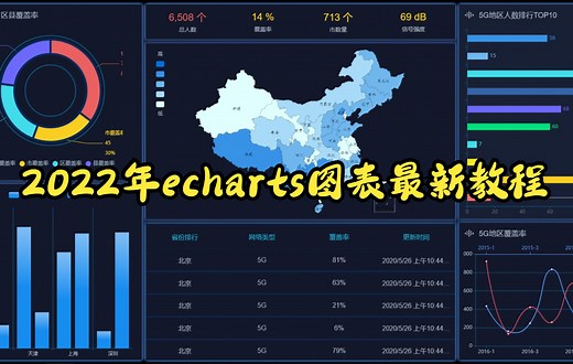 第八集：echarts图表series属性中重要的相关属性
