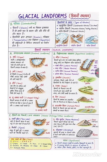Glacial Landforms in One Shot revision| Diagrams | UGC NET Geography Quick Revision