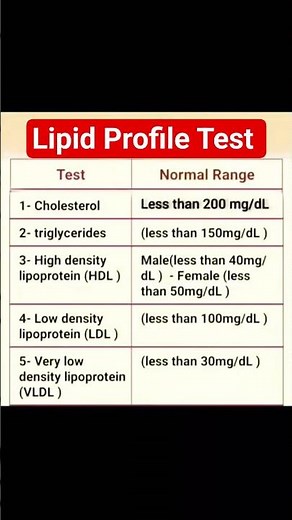 lipid profile test #lipidprofile #cholesterol #hdlcholesterol #ldl #ldlcholesterol #vldl #hdl #lab