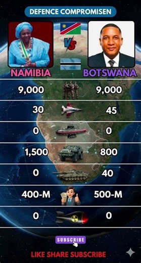 Namibia 🇳🇦 9,000 Troops vs Botswana 🇧🇼 9,000 + 45 Jets – Who Wins 2026? 🔥