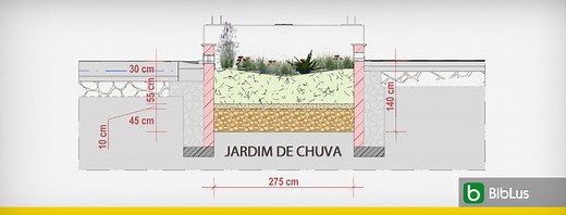 Projeto de um jardim de chuva: guia técnico