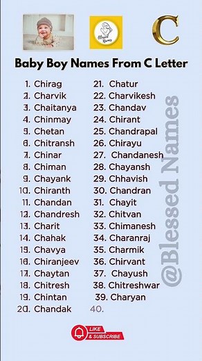 Baby Boy Names from C Letter | Unique And Modern Names 2025-26